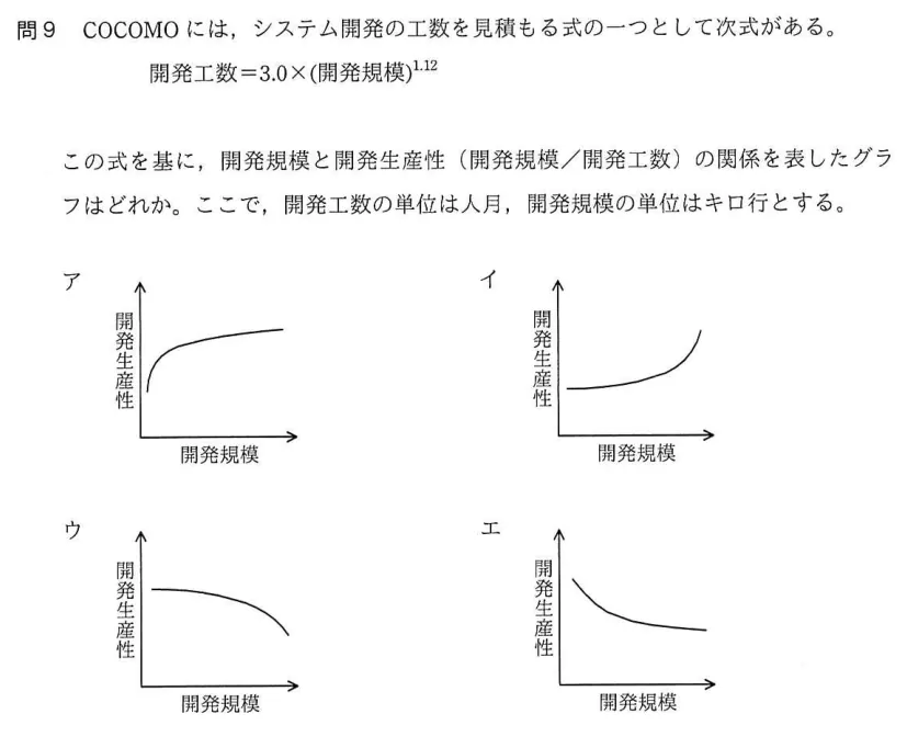 問題の図表（IPA公式問題冊子より引用）