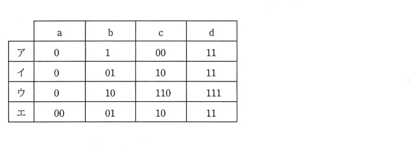 問題の図表（IPA公式問題冊子より引用）