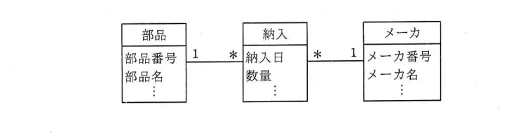 問題の図表（IPA公式問題冊子より引用）