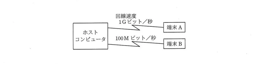問題の図表（IPA公式問題冊子より引用）