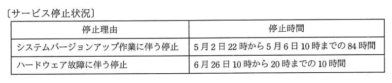 問題の図表（IPA公式問題冊子より引用）