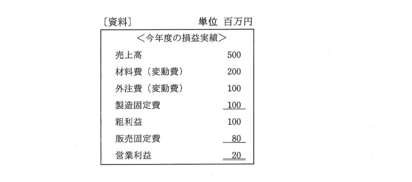問題の図表(IPA公式問題冊子より引用)
