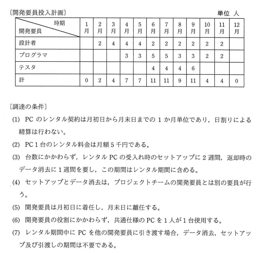 問題の図表（IPA公式問題冊子より引用）