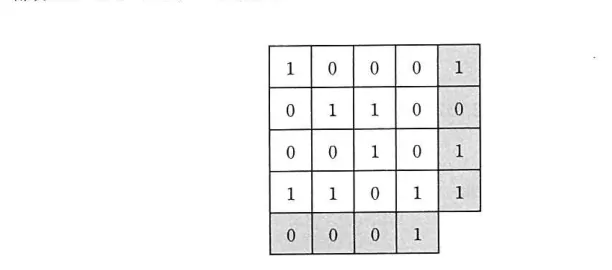 問題の図表（IPA公式問題冊子より引用）