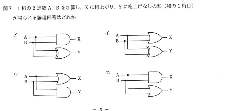 問題の図表（IPA公式問題冊子より引用）