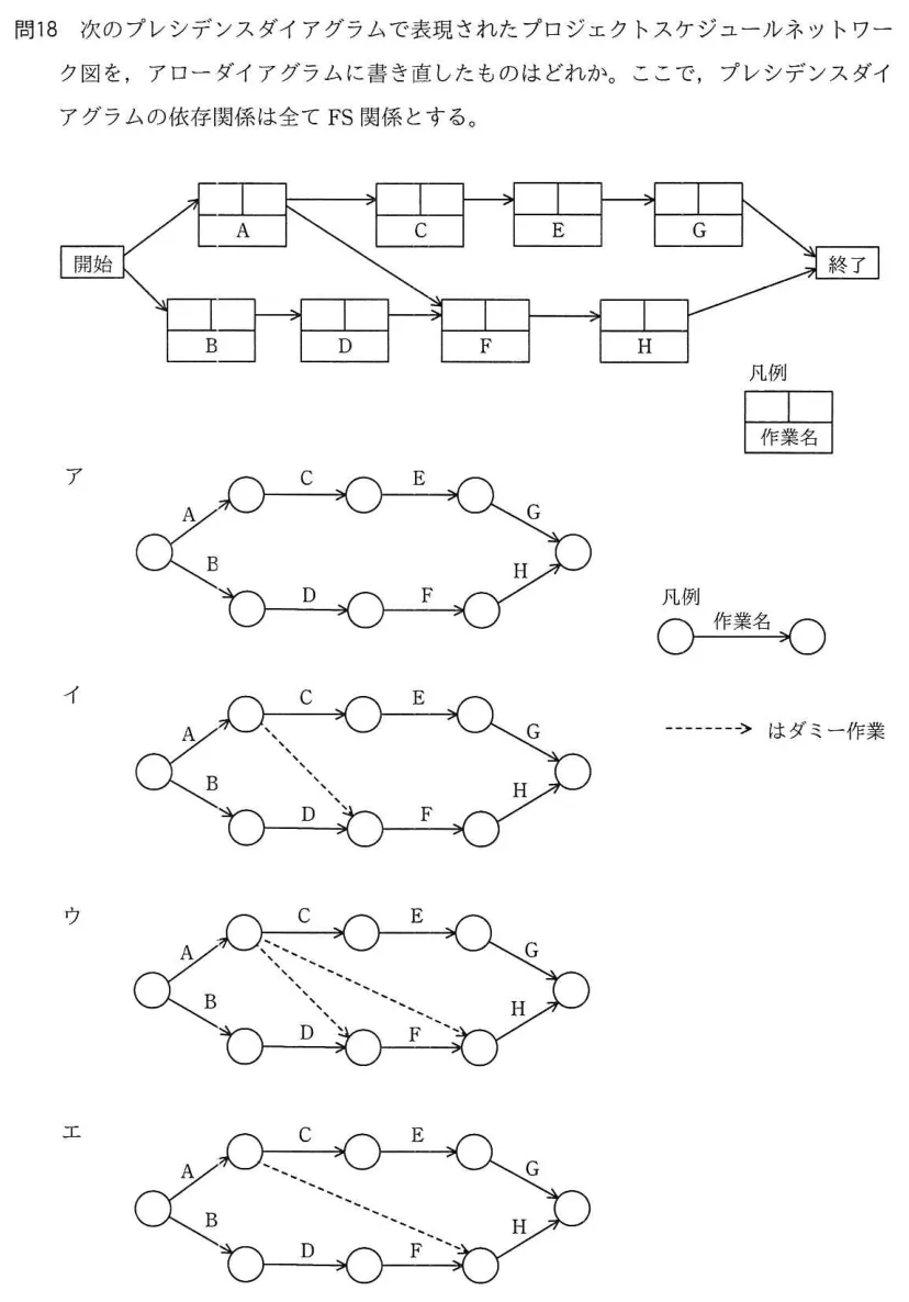 問題の図表(IPA公式問題冊子より引用)