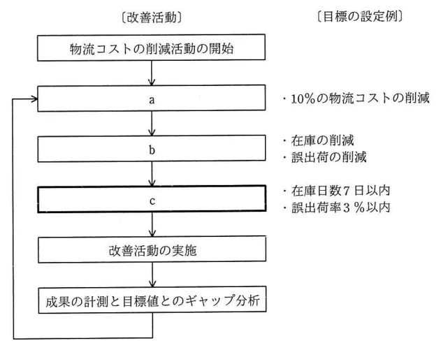 問題の図表(IPA公式問題冊子より引用)