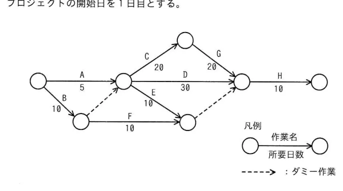問題の図表（IPA公式問題冊子より引用）