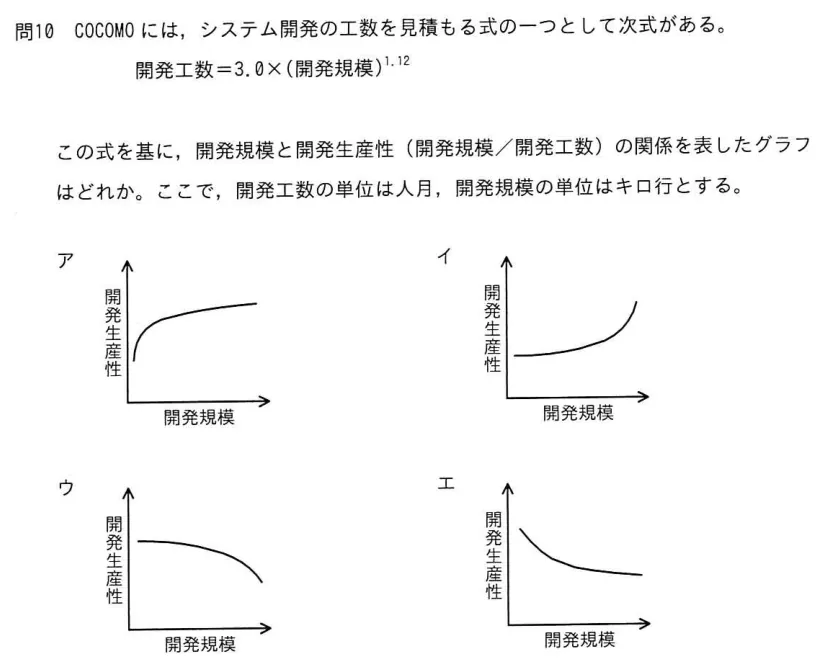 問題の図表（IPA公式問題冊子より引用）