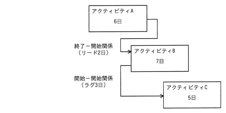 問題の図表（IPA公式問題冊子より引用）