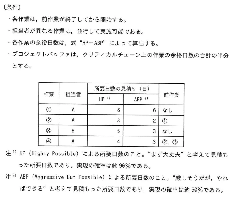 問題の図表（IPA公式問題冊子より引用）