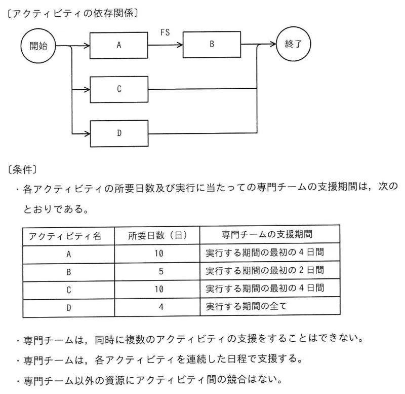 問題の図表（IPA公式問題冊子より引用）