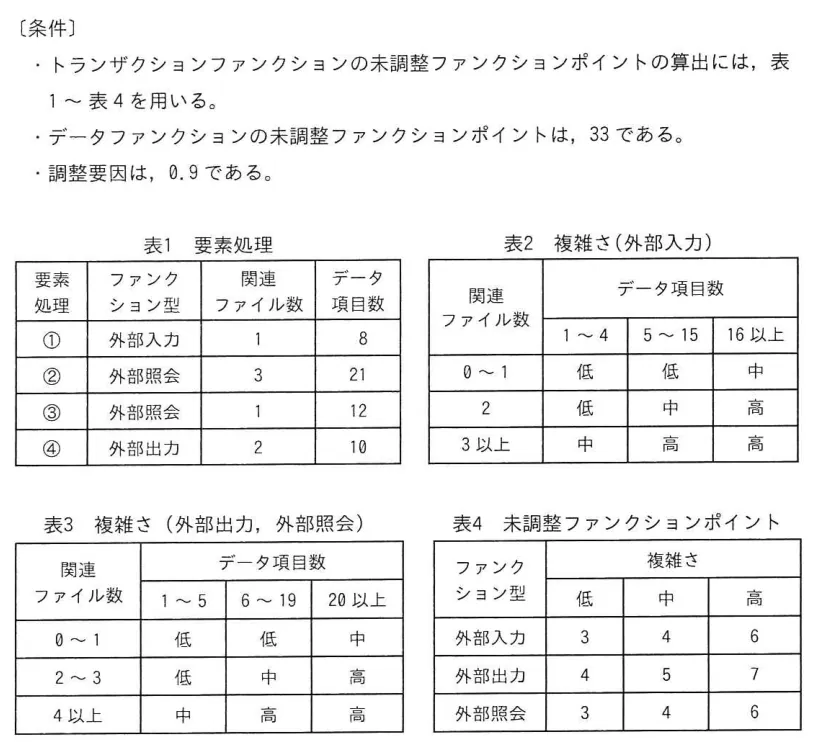 問題の図表（IPA公式問題冊子より引用）