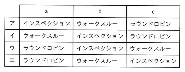 問題の図表（IPA公式問題冊子より引用）