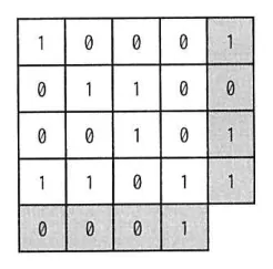 問題の図表(IPA公式問題冊子より引用)