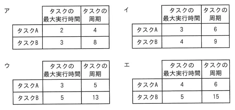 問題の図表（IPA公式問題冊子より引用）