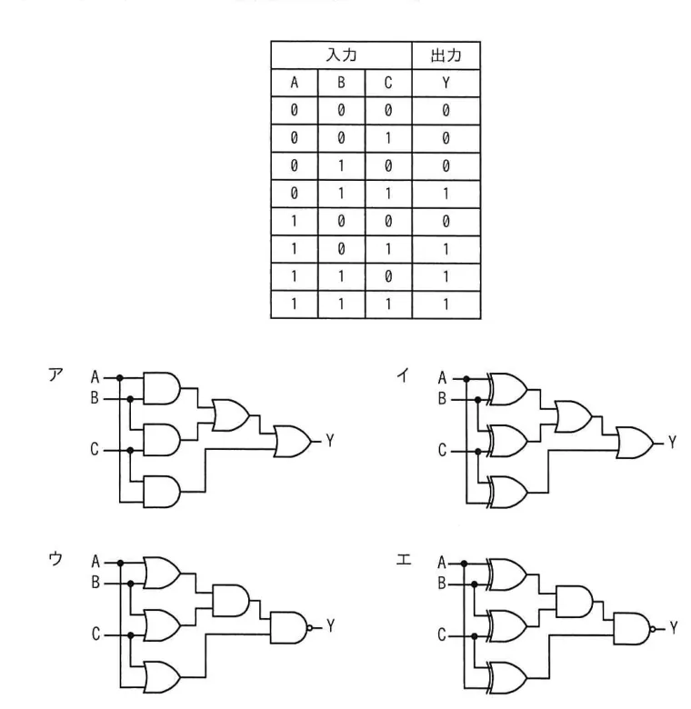問題の図表（IPA公式問題冊子より引用）