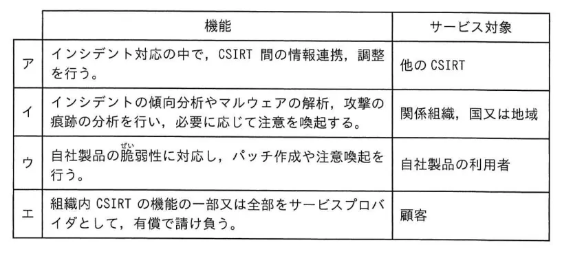 問題の図表(IPA公式問題冊子より引用)