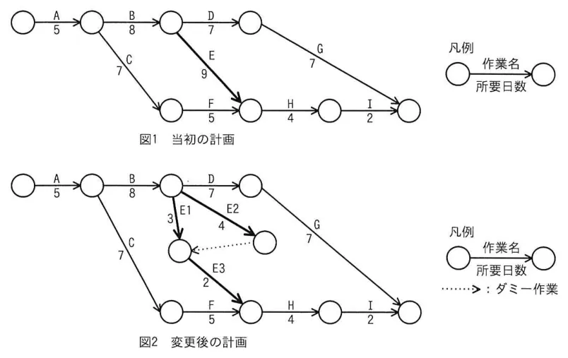問題の図表(IPA公式問題冊子より引用)