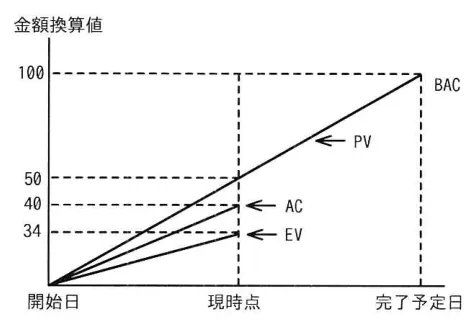 問題の図表（IPA公式問題冊子より引用）
