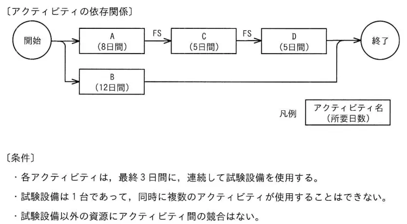 問題の図表（IPA公式問題冊子より引用）