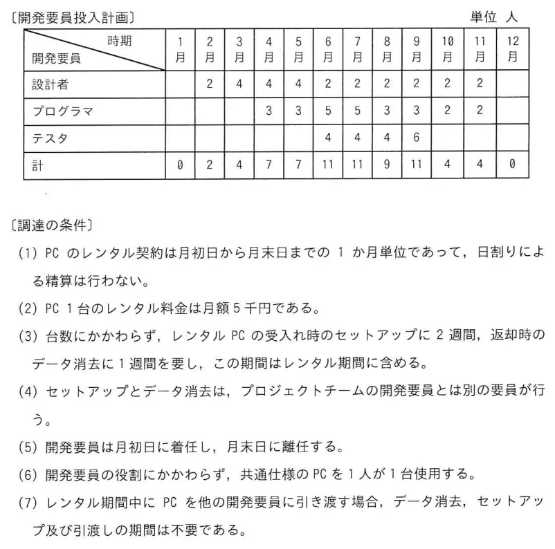 問題の図表（IPA公式問題冊子より引用）