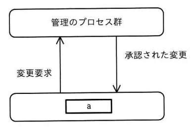 問題の図表(IPA公式問題冊子より引用)