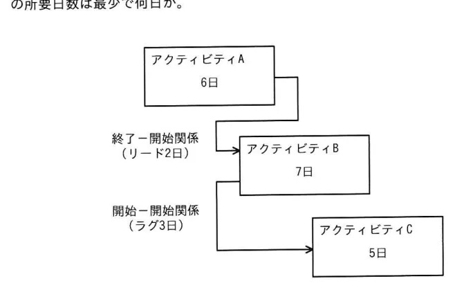 問題の図表（IPA公式問題冊子より引用）