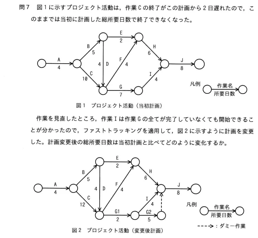 問題の図表（IPA公式問題冊子より引用）