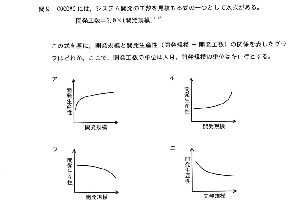 問題の図表（IPA公式問題冊子より引用）