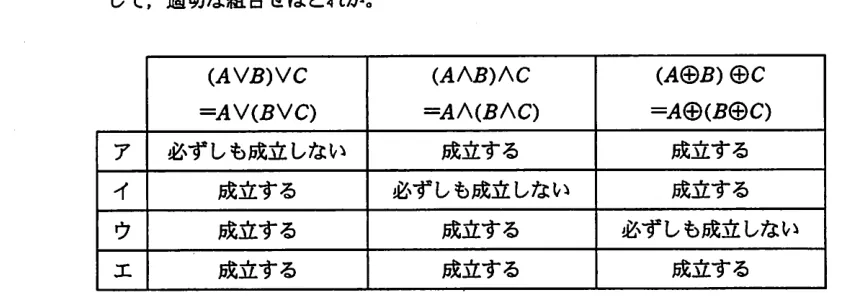 問題の図表（IPA公式問題冊子より引用）