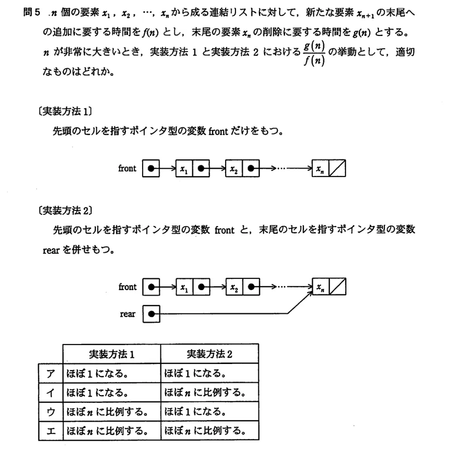 問題の図表（IPA公式問題冊子より引用）