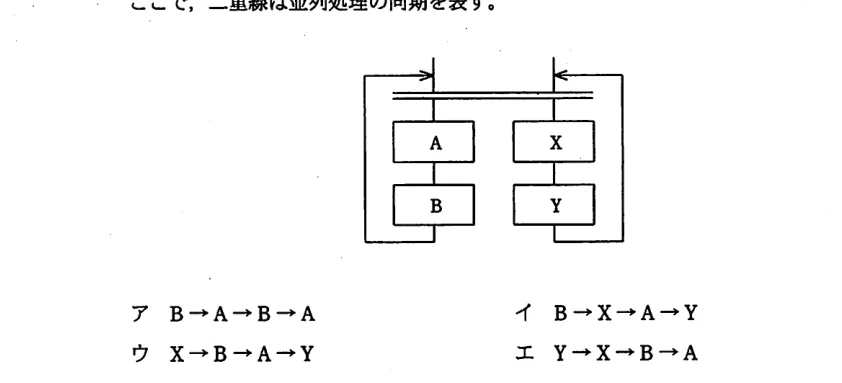 問題の図表(IPA公式問題冊子より引用)