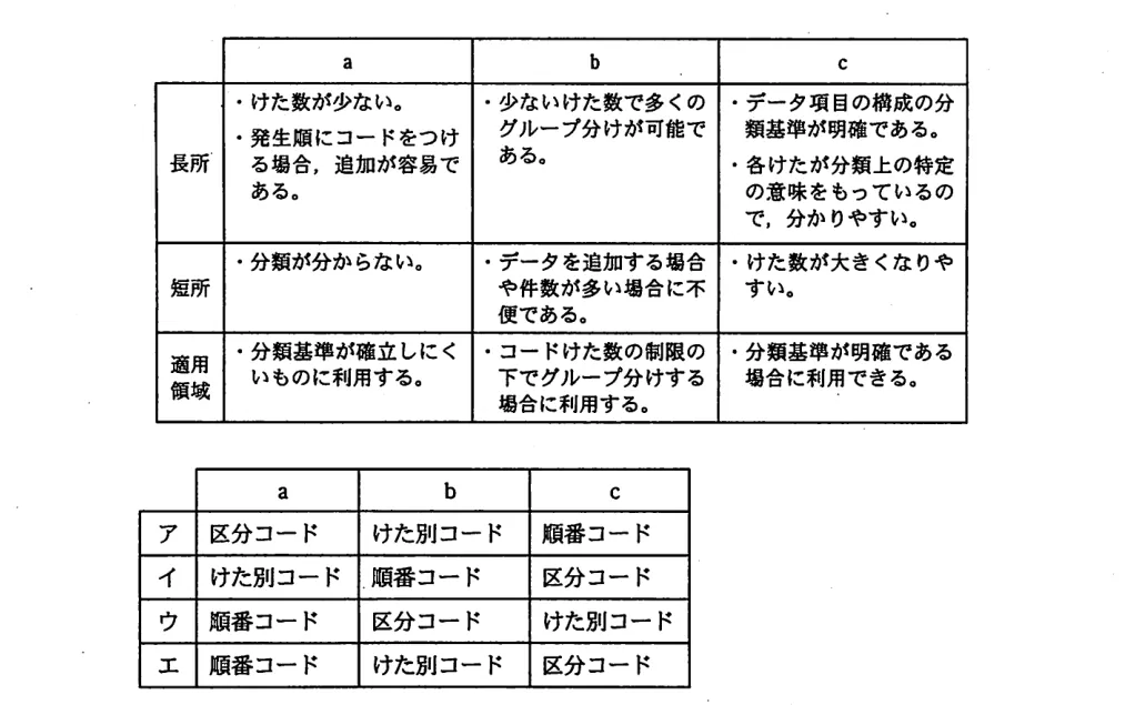 問題の図表(IPA公式問題冊子より引用)