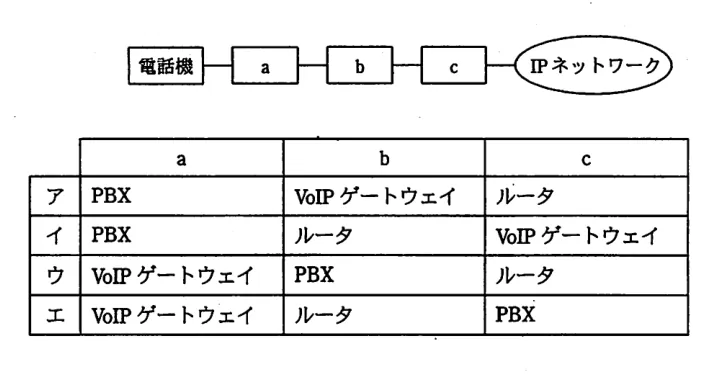 問題の図表（IPA公式問題冊子より引用）
