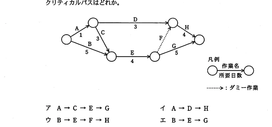 問題の図表（IPA公式問題冊子より引用）