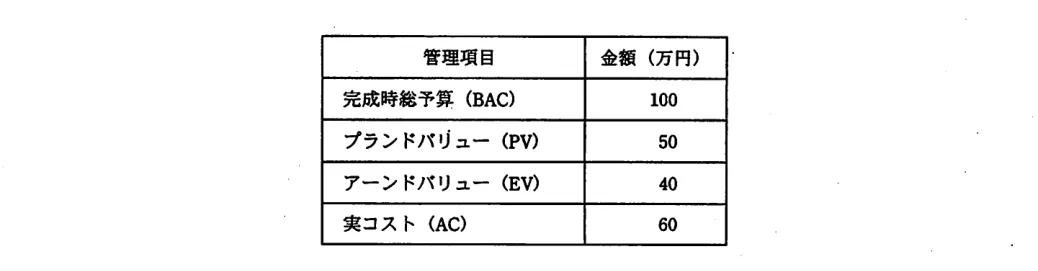問題の図表（IPA公式問題冊子より引用）