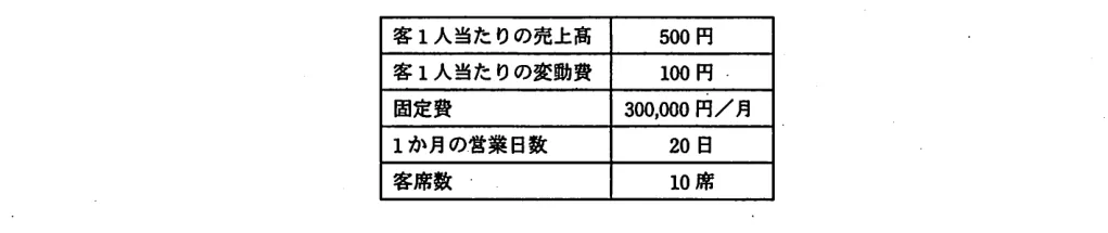 問題の図表（IPA公式問題冊子より引用）