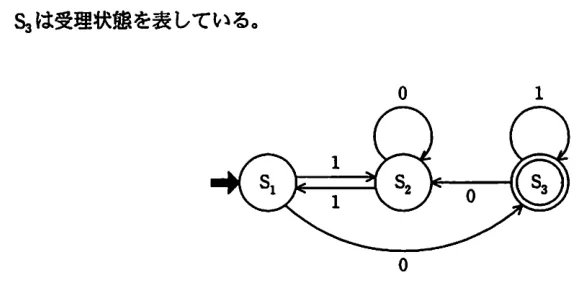 問題の図表（IPA公式問題冊子より引用）