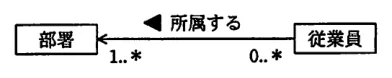 問題の図表(IPA公式問題冊子より引用)