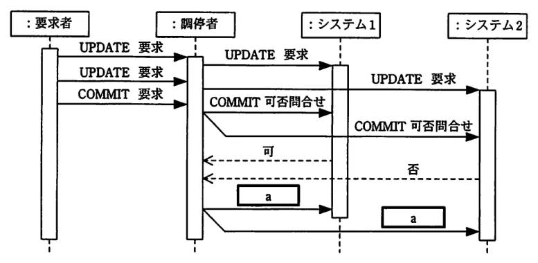 問題の図表(IPA公式問題冊子より引用)