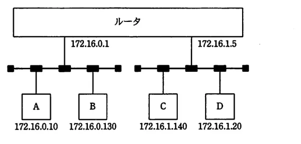 問題の図表(IPA公式問題冊子より引用)