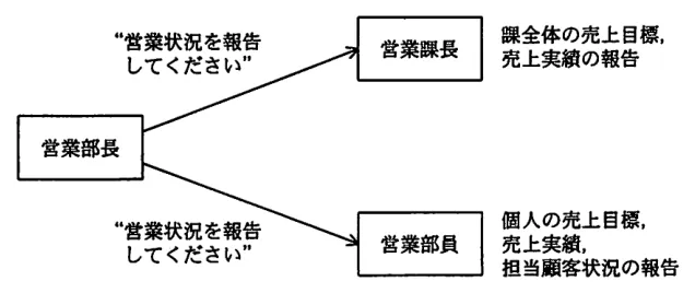 問題の図表(IPA公式問題冊子より引用)