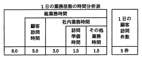 問題の図表(IPA公式問題冊子より引用)