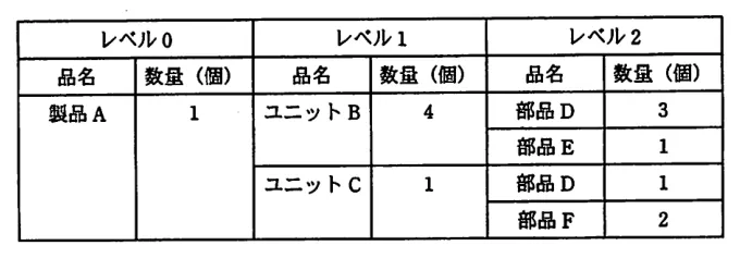 問題の図表（IPA公式問題冊子より引用）