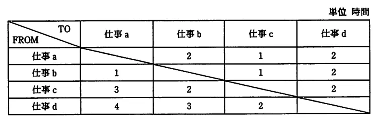 問題の図表(IPA公式問題冊子より引用)