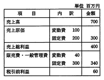 問題の図表(IPA公式問題冊子より引用)