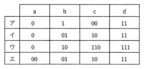 問題の図表(IPA公式問題冊子より引用)