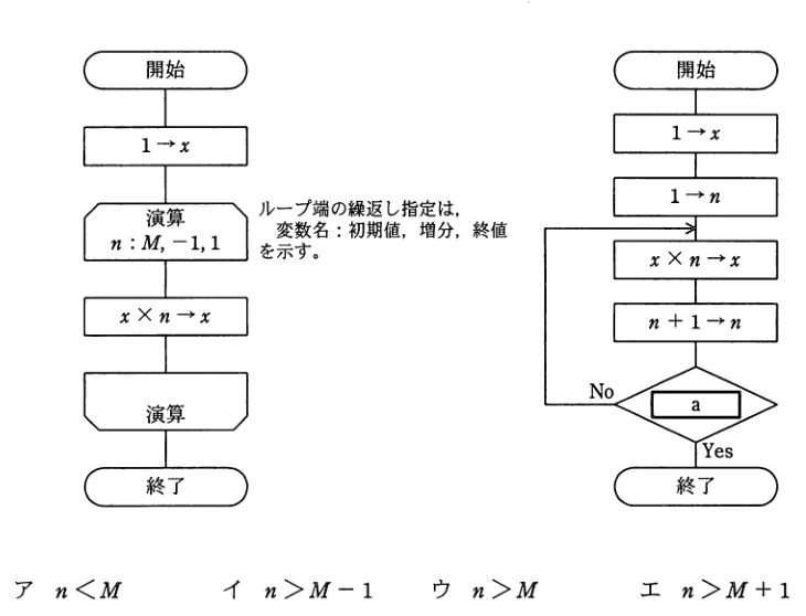 問題の図表（IPA公式問題冊子より引用）