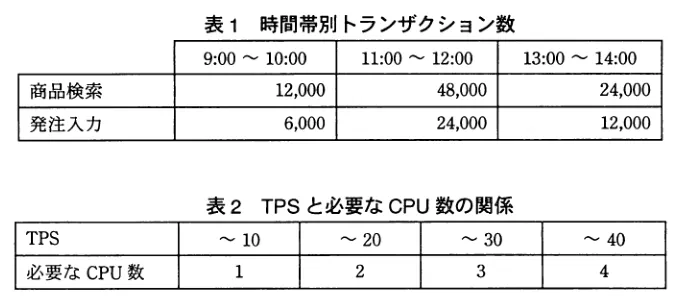 問題の図表（IPA公式問題冊子より引用）